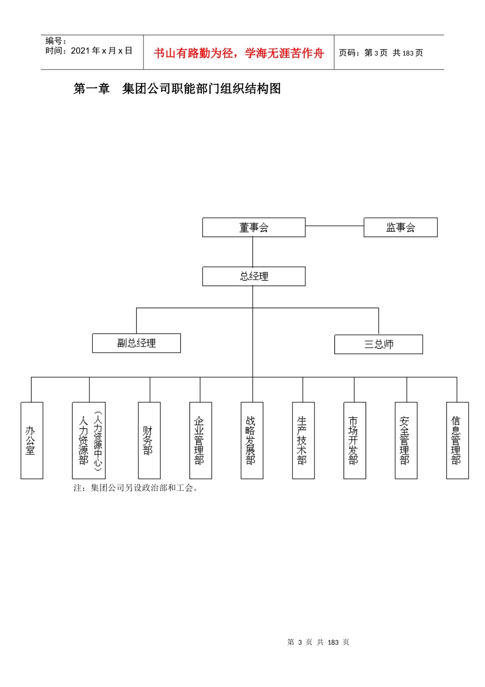 XXXX集团公司职能部门组织结构图工作描述体系_第3页
