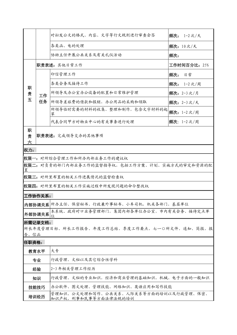 中船重工研究所所办副主任岗位说明书_第2页