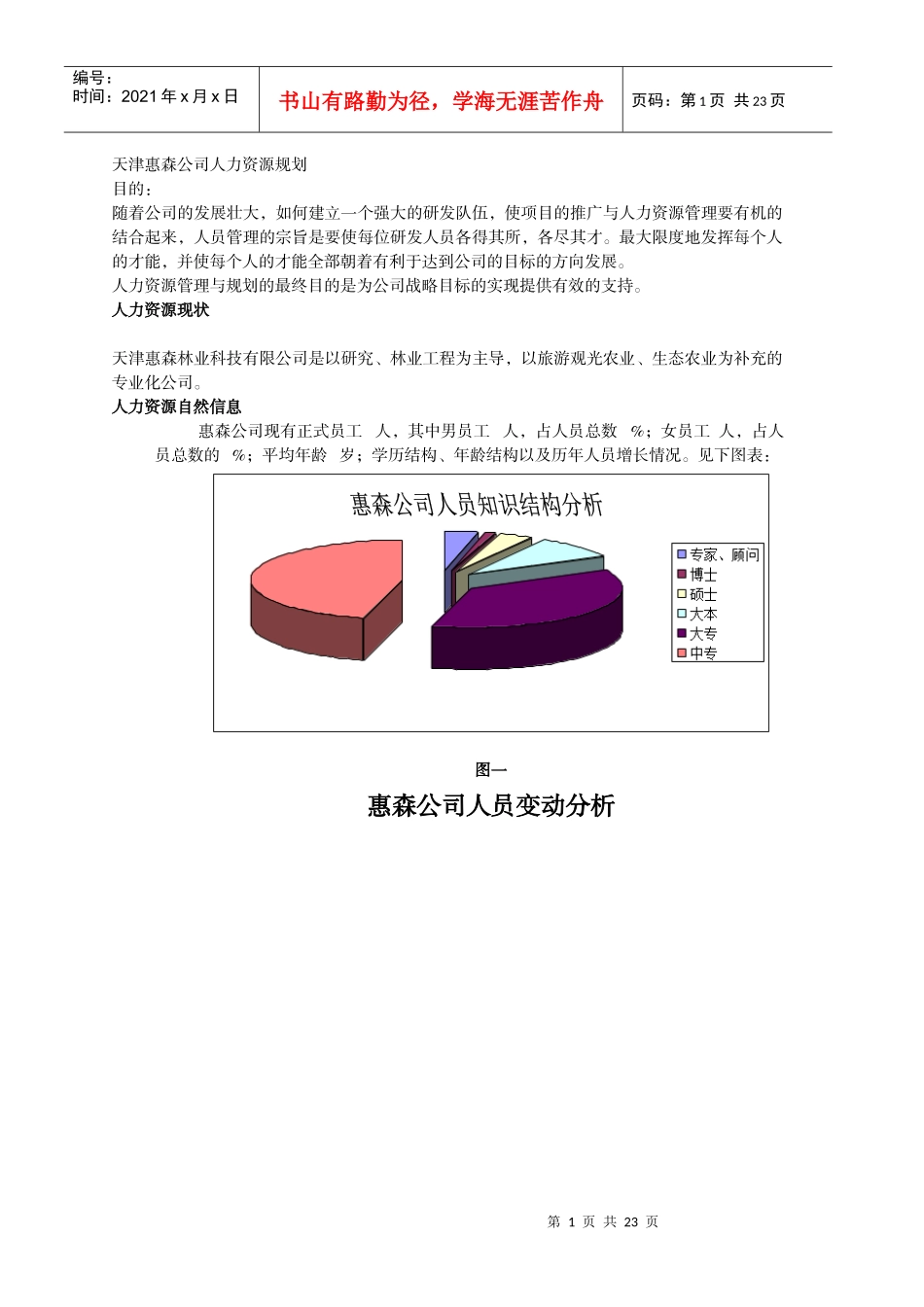 天津惠森公司人力资源规划_第1页