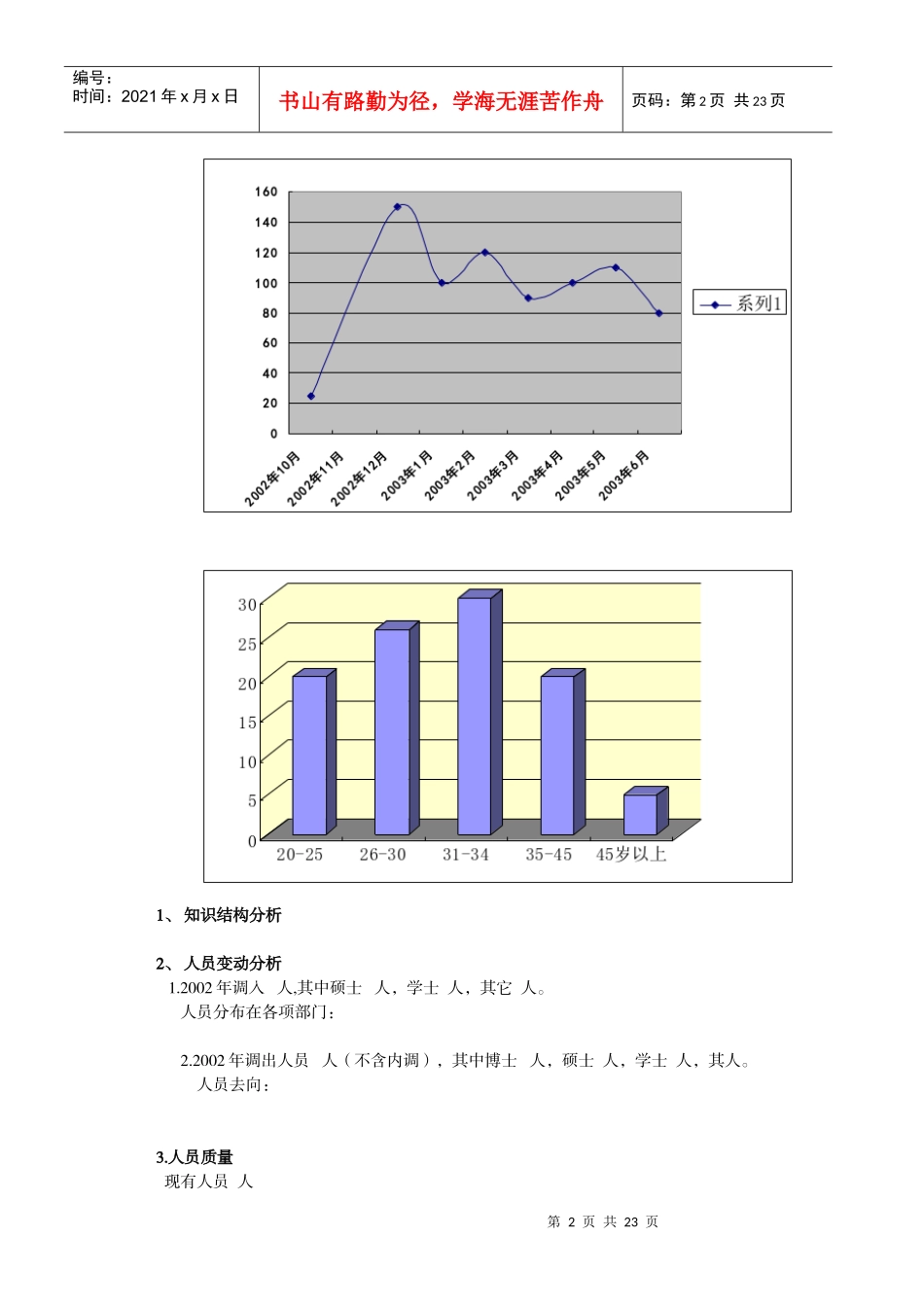 天津惠森公司人力资源规划_第2页