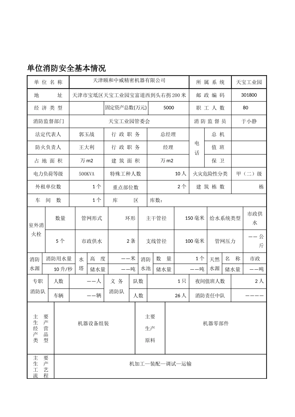 危化品企业消防档案（DOC56页）_第2页