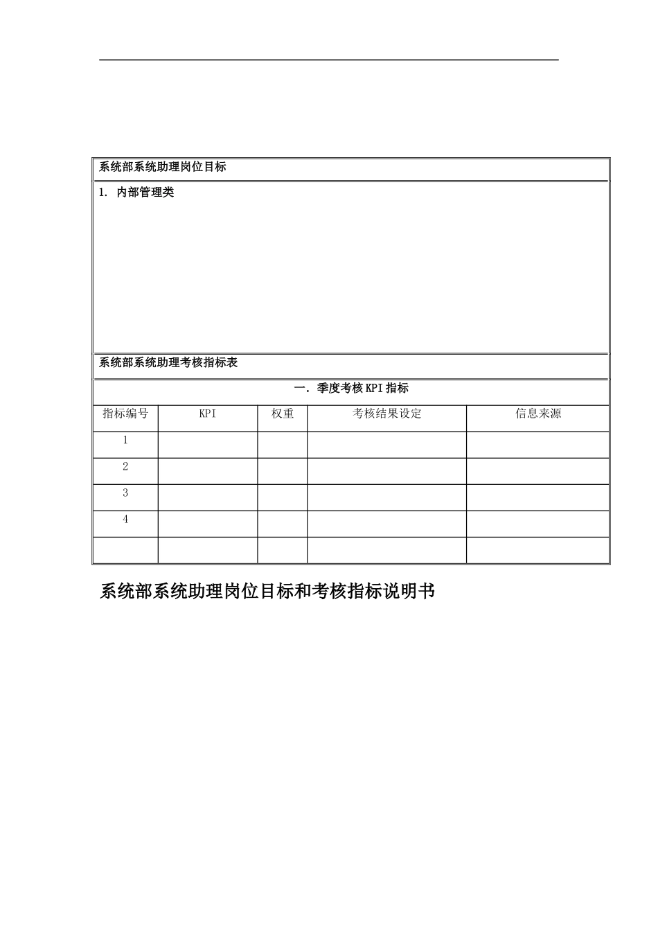 国安创想公司系统部系统助理岗位目标和考核指标说明书_第1页