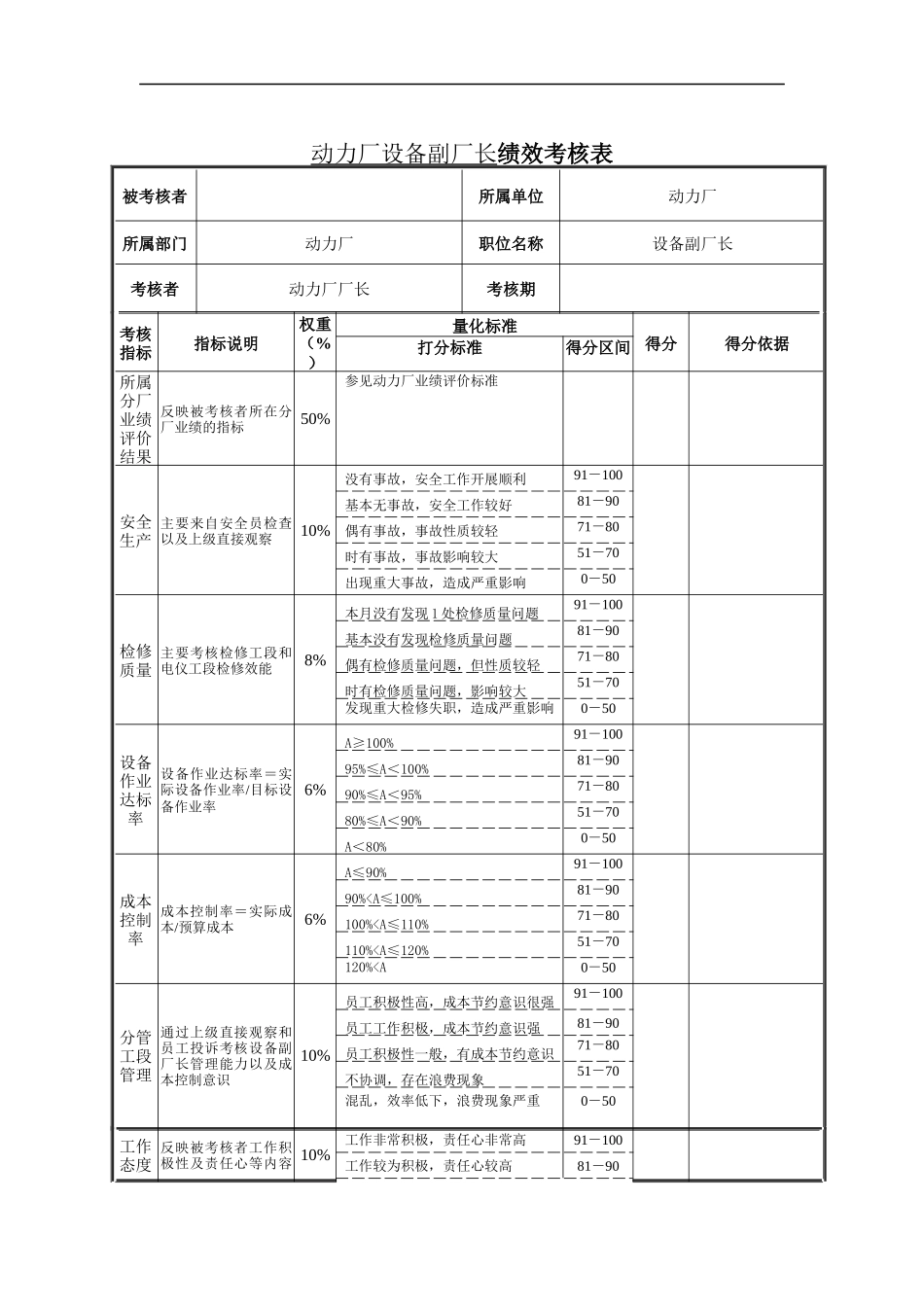 动力厂设备副厂长绩效考核表_第1页