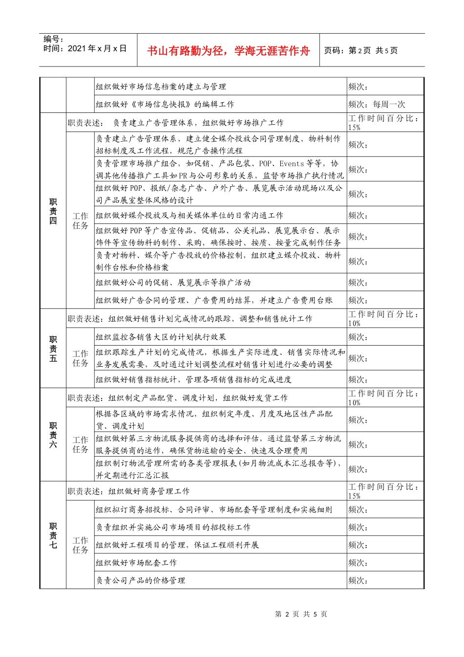 市场管理部部长职务说明书_第2页
