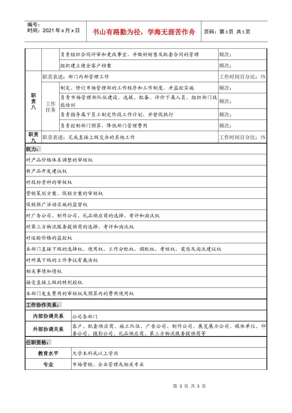 市场管理部部长职务说明书_第3页