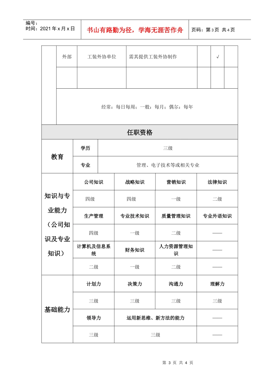 制作一厂厂长岗位说明书_第3页