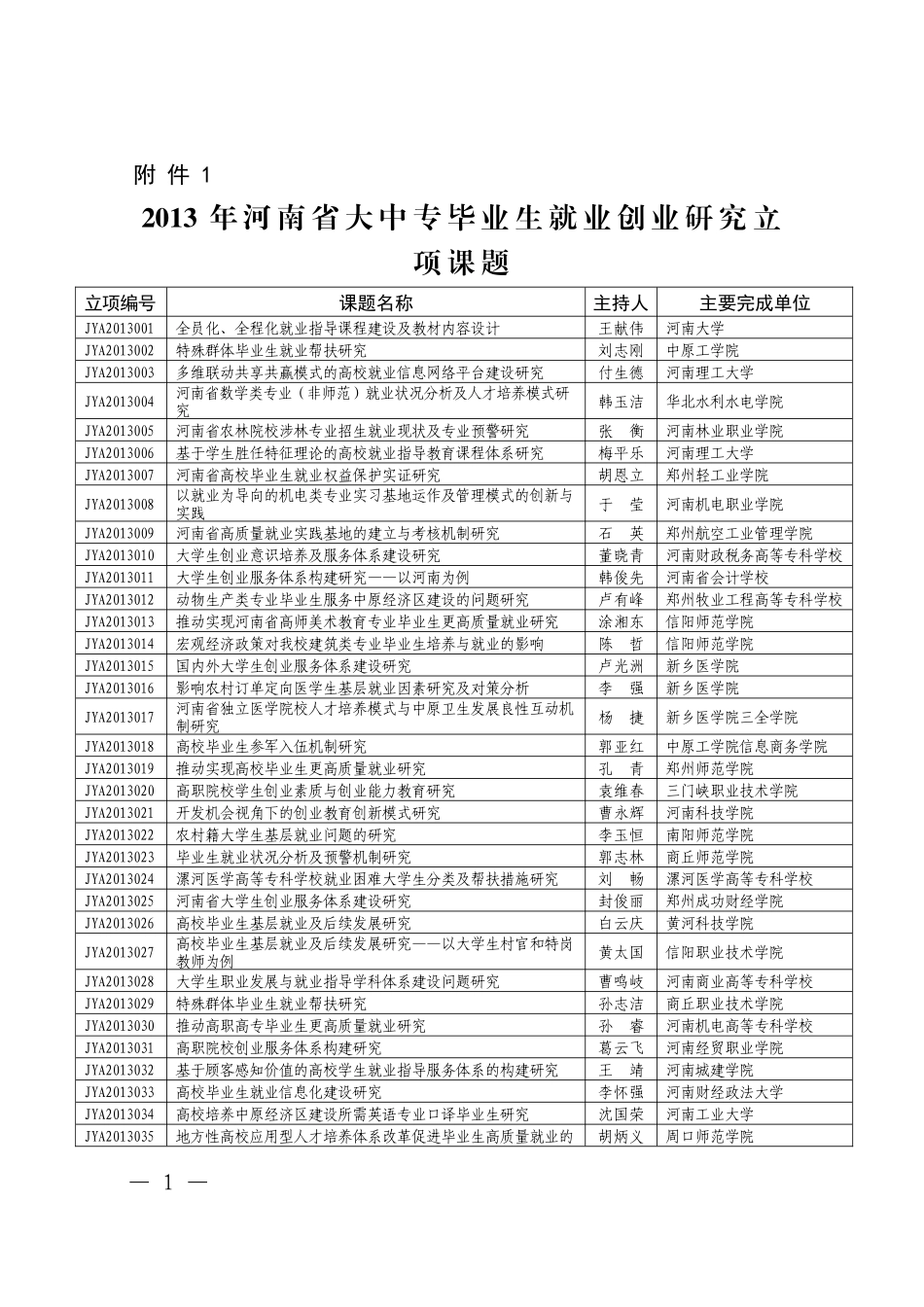 XXXX年河南省大中专毕业生就业创业研究立项课题_第1页