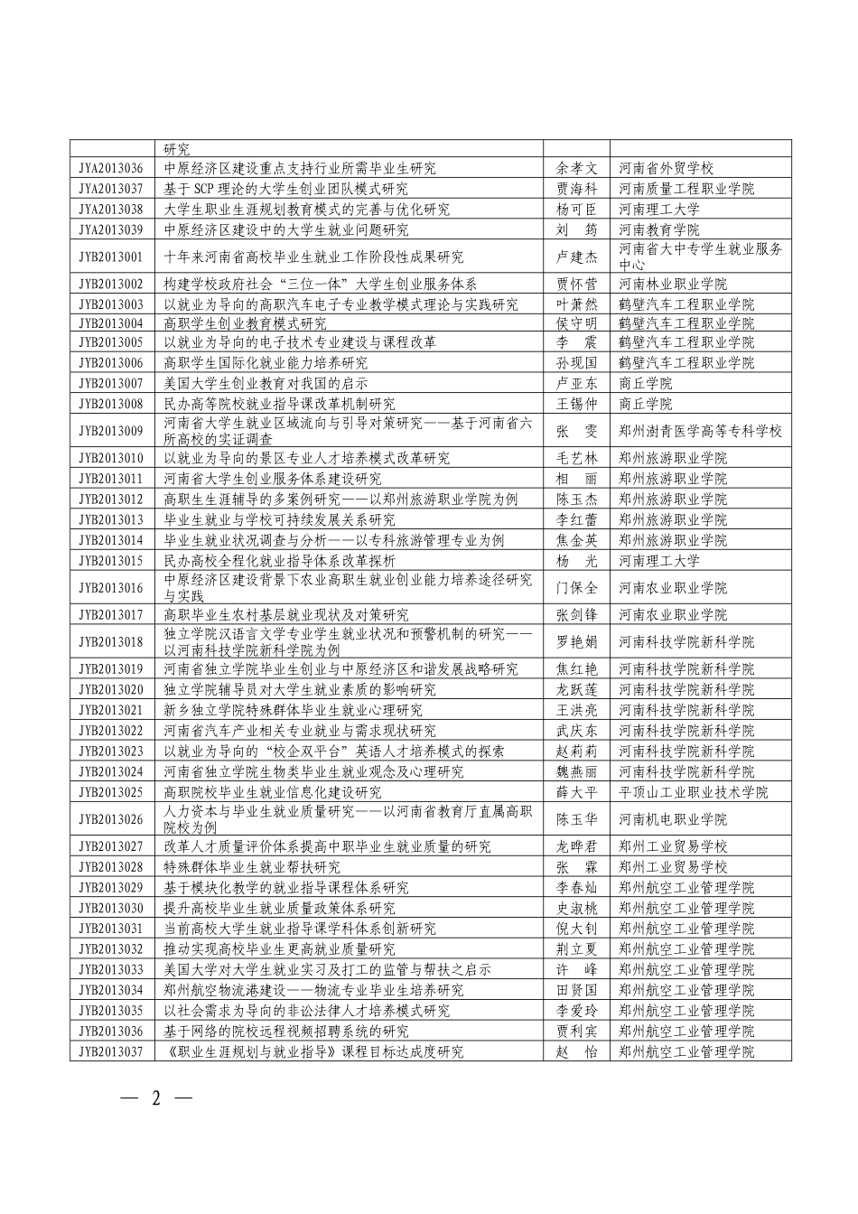 XXXX年河南省大中专毕业生就业创业研究立项课题_第2页