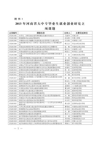 XXXX年河南省大中专毕业生就业创业研究立项课题