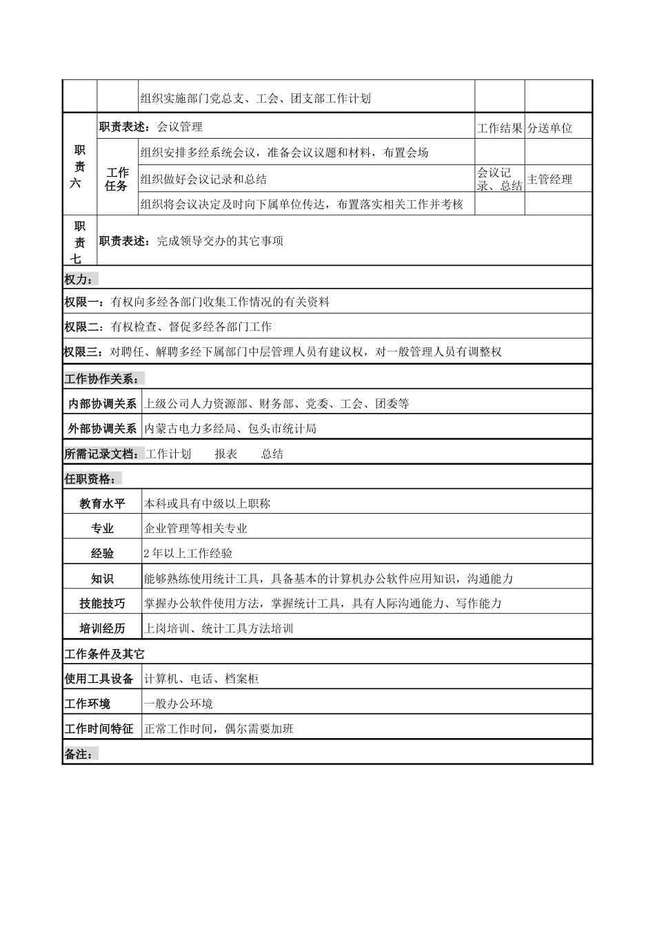多经管理部部长岗位说明书_第2页