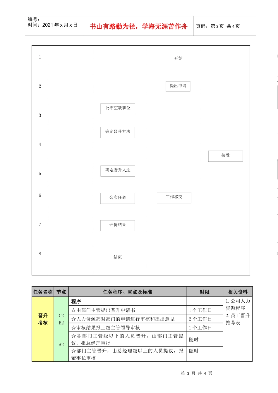 工程公司员工培养管理规定_第3页