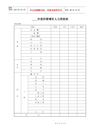 xx年度所需增补人力类别表