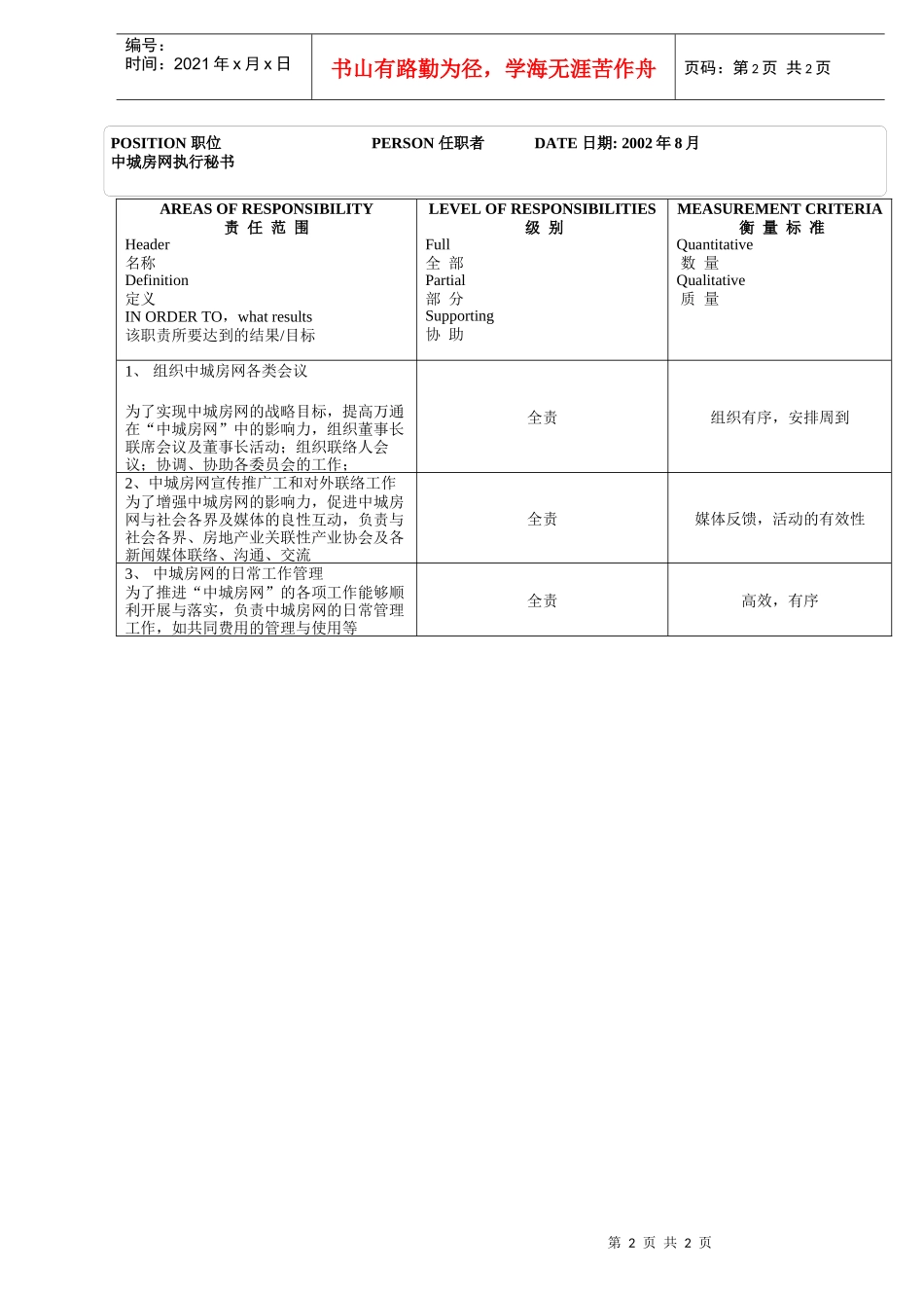 公关部_中城房网执行秘书_第2页
