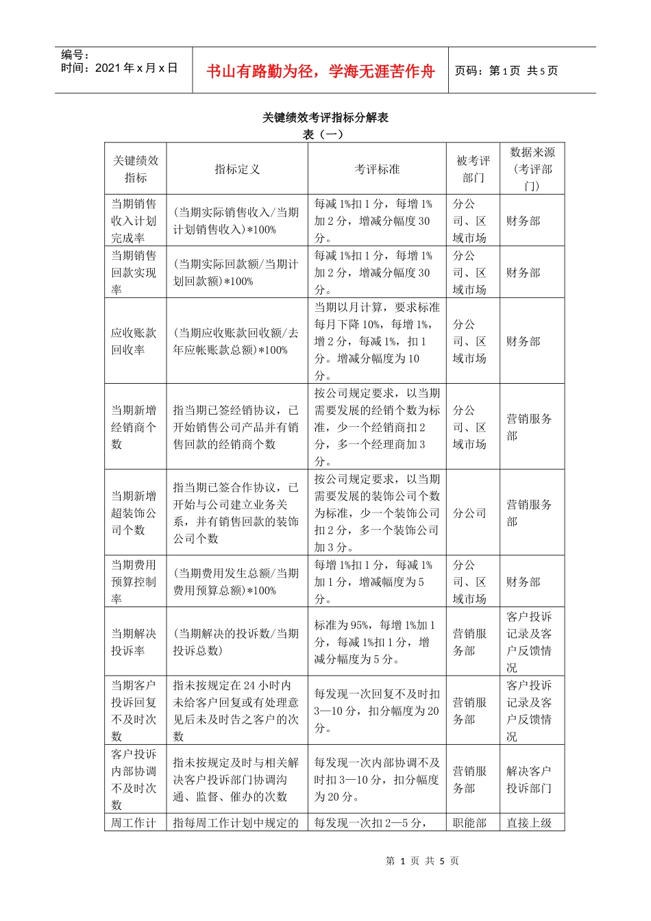 地产企业关键绩效指标分解表_第1页