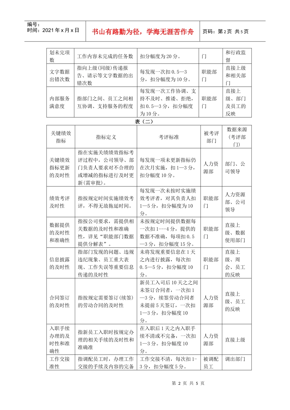 地产企业关键绩效指标分解表_第2页