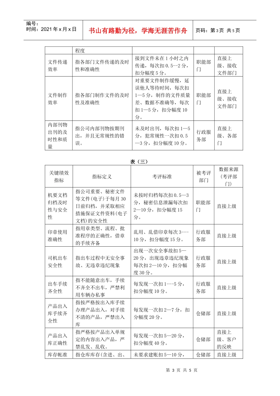 地产企业关键绩效指标分解表_第3页