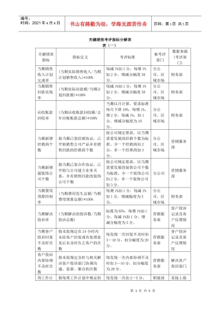 地产企业关键绩效指标分解表
