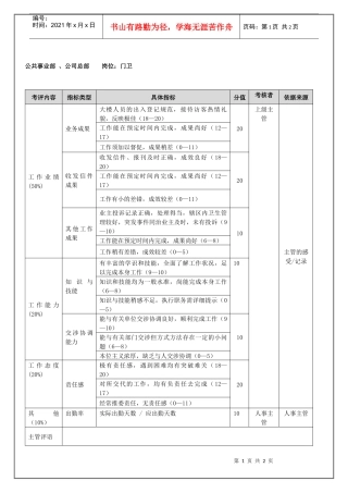 公共事业部、公司总部门卫（年度考核）表