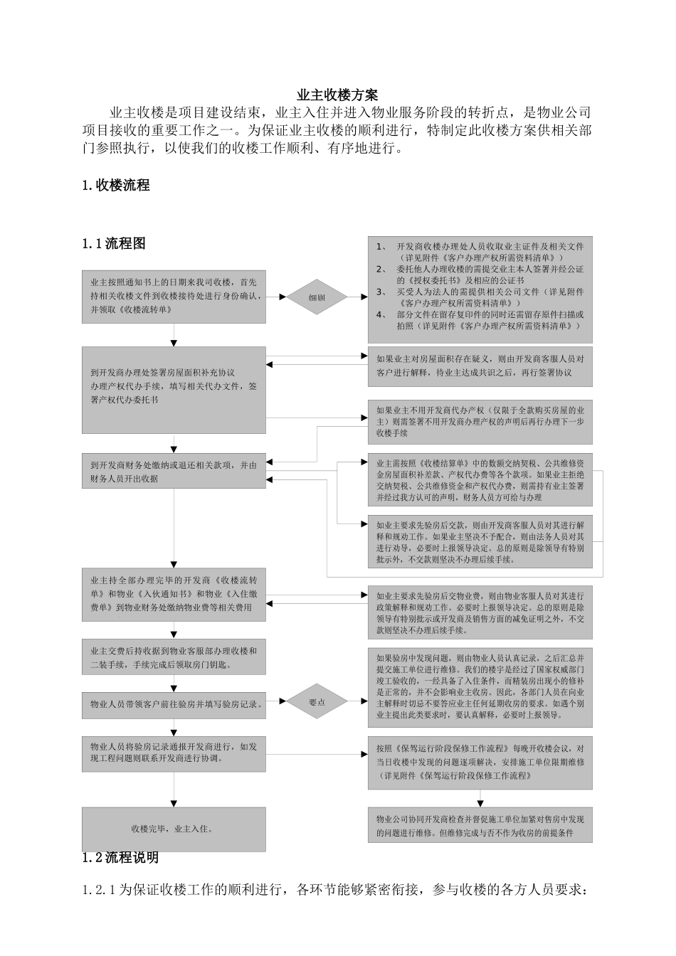 北京某物业收楼工作手册_第3页