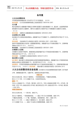 人力资源-20222017消防学习总结(DOC50页)