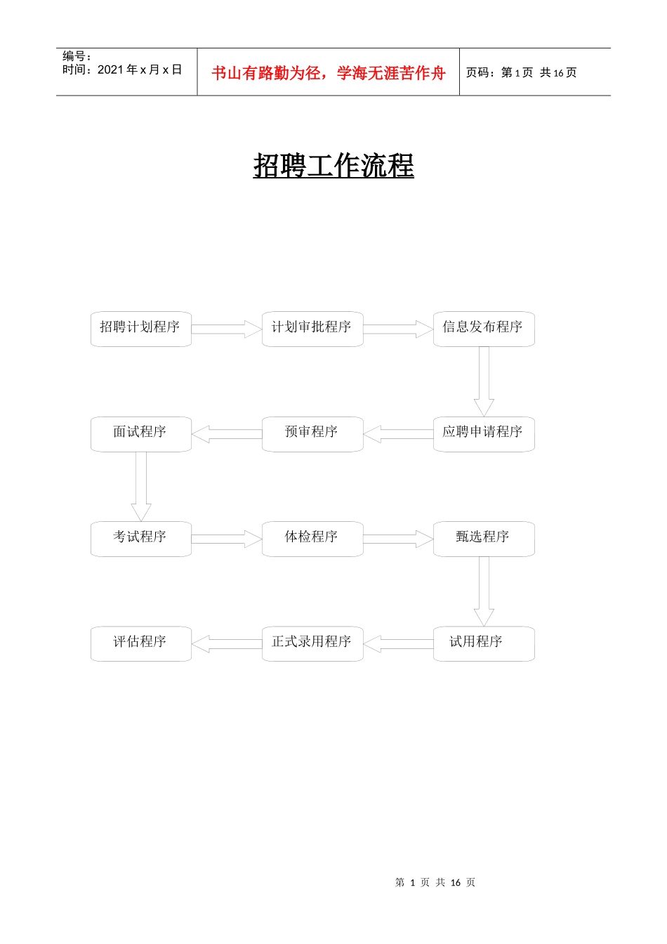人力资源-2022HR大型企业招聘工作流程_第1页