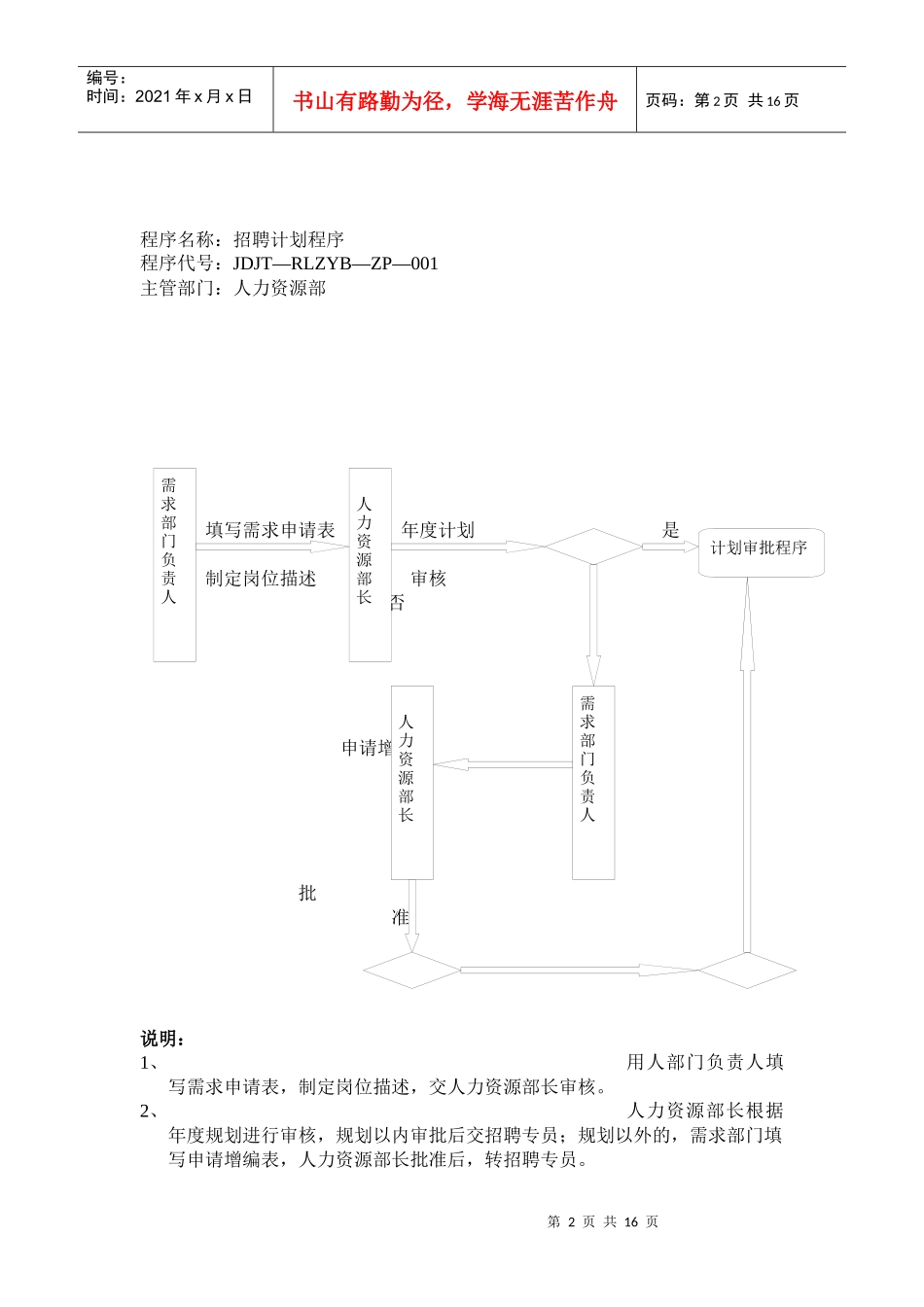 人力资源-2022HR大型企业招聘工作流程_第2页