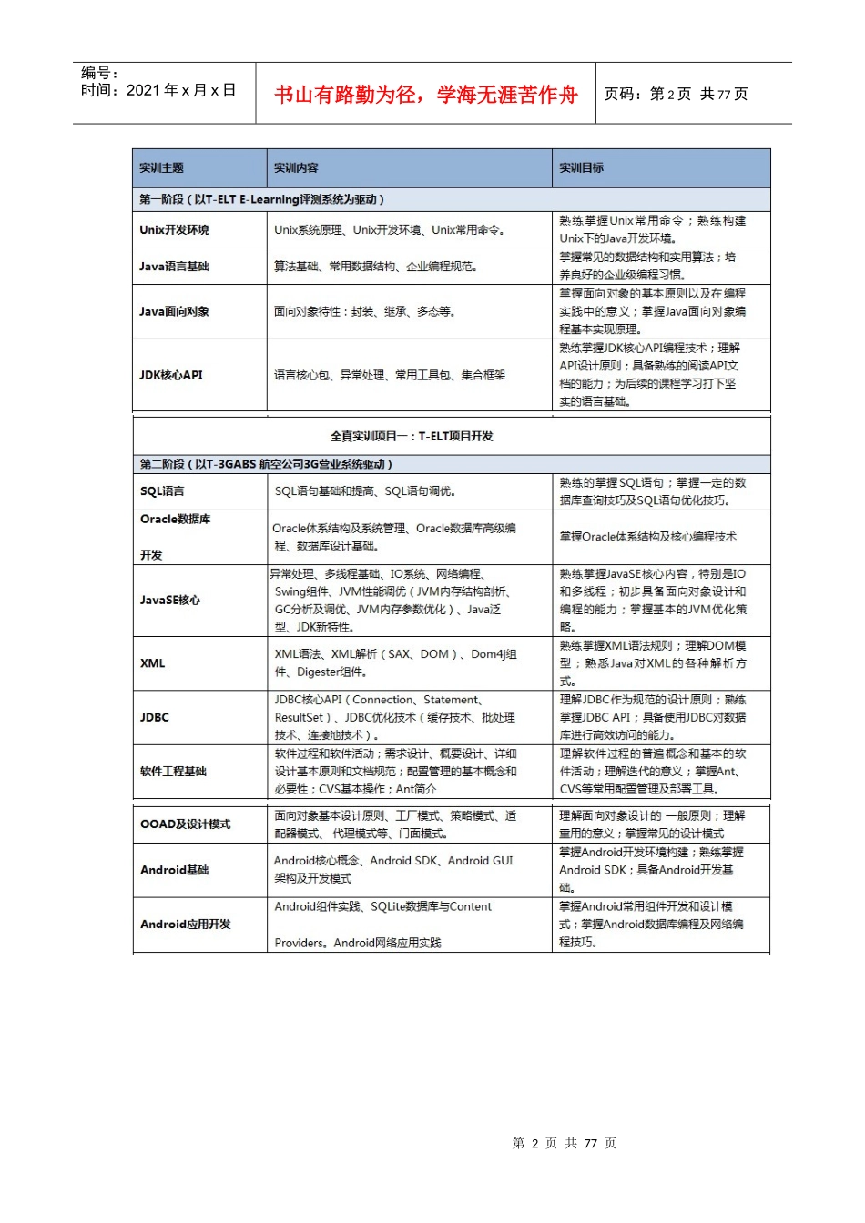 北京Java培训机构(XXXX)_第2页