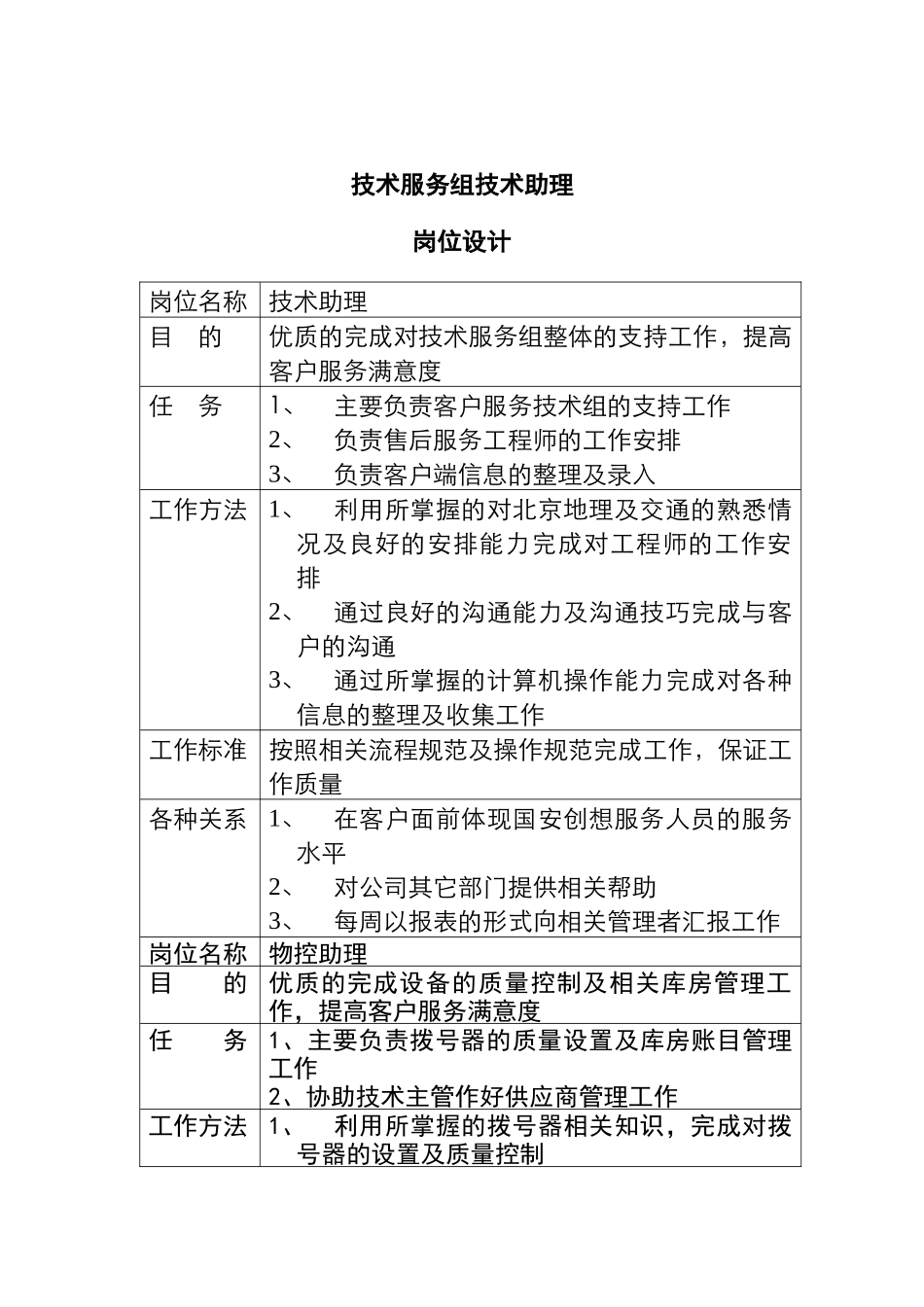 客服部-技术助理说明书_第1页