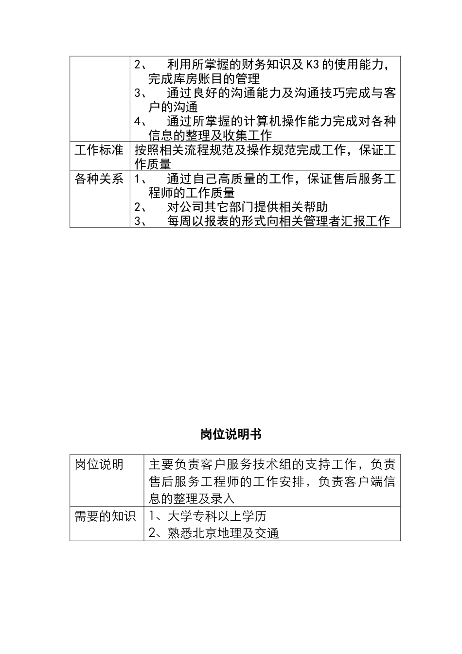 客服部-技术助理说明书_第2页