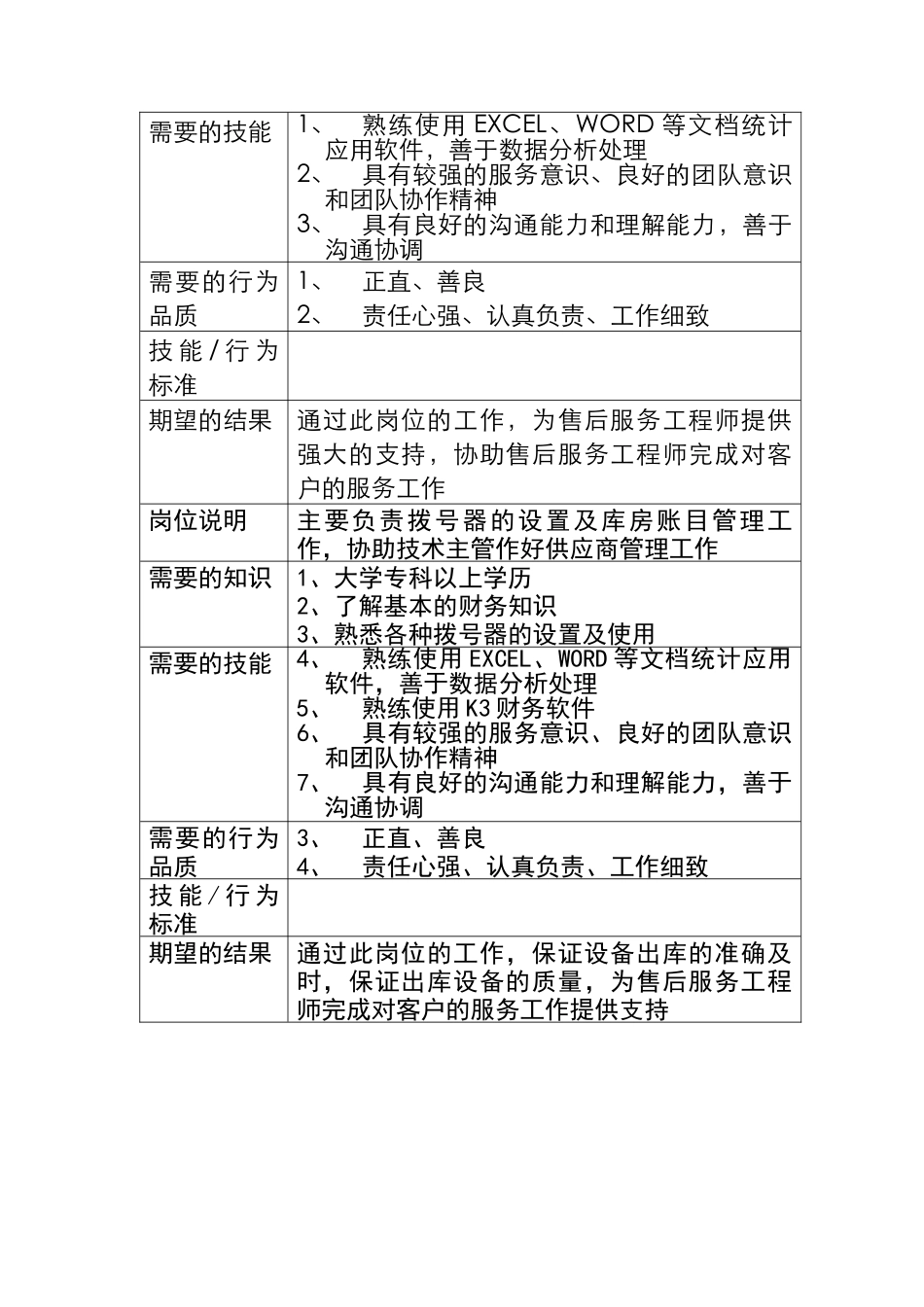 客服部-技术助理说明书_第3页