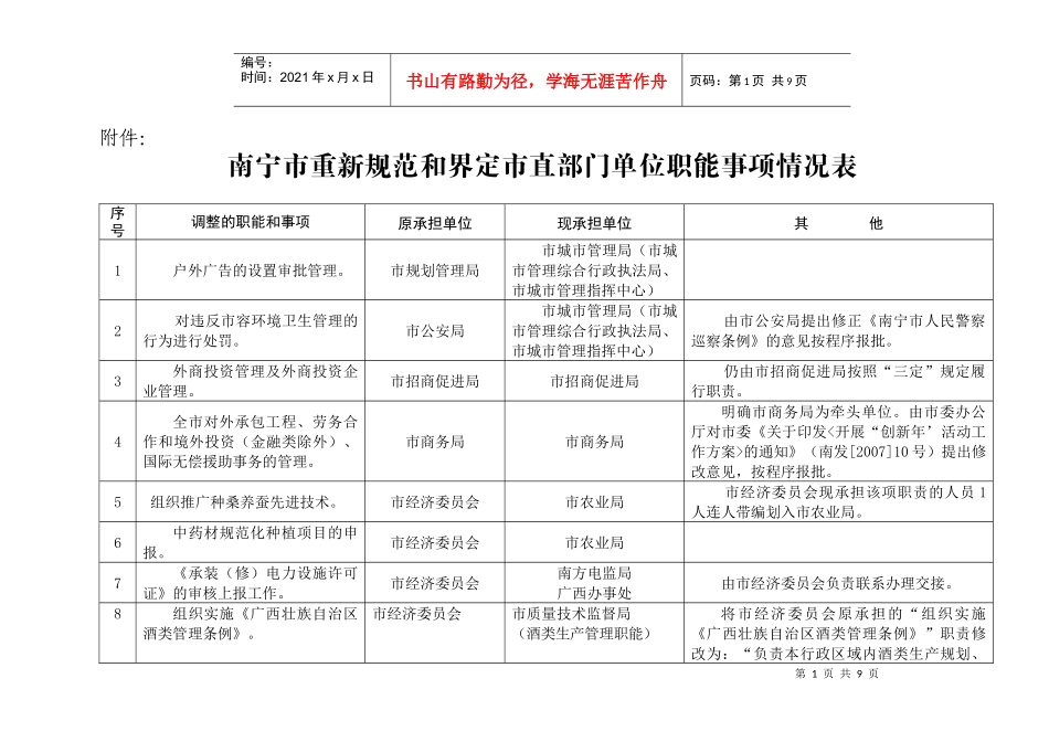 南宁市重新规范和界定市直部门单位职能事项情况表_第1页