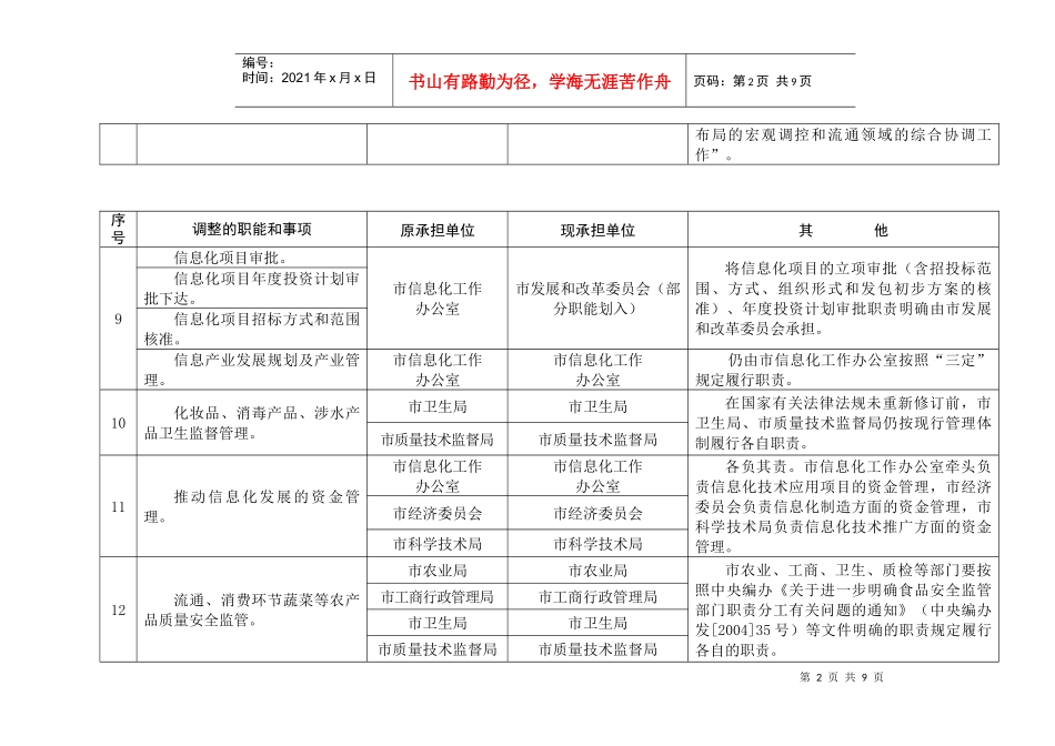 南宁市重新规范和界定市直部门单位职能事项情况表_第2页