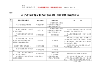 南宁市重新规范和界定市直部门单位职能事项情况表