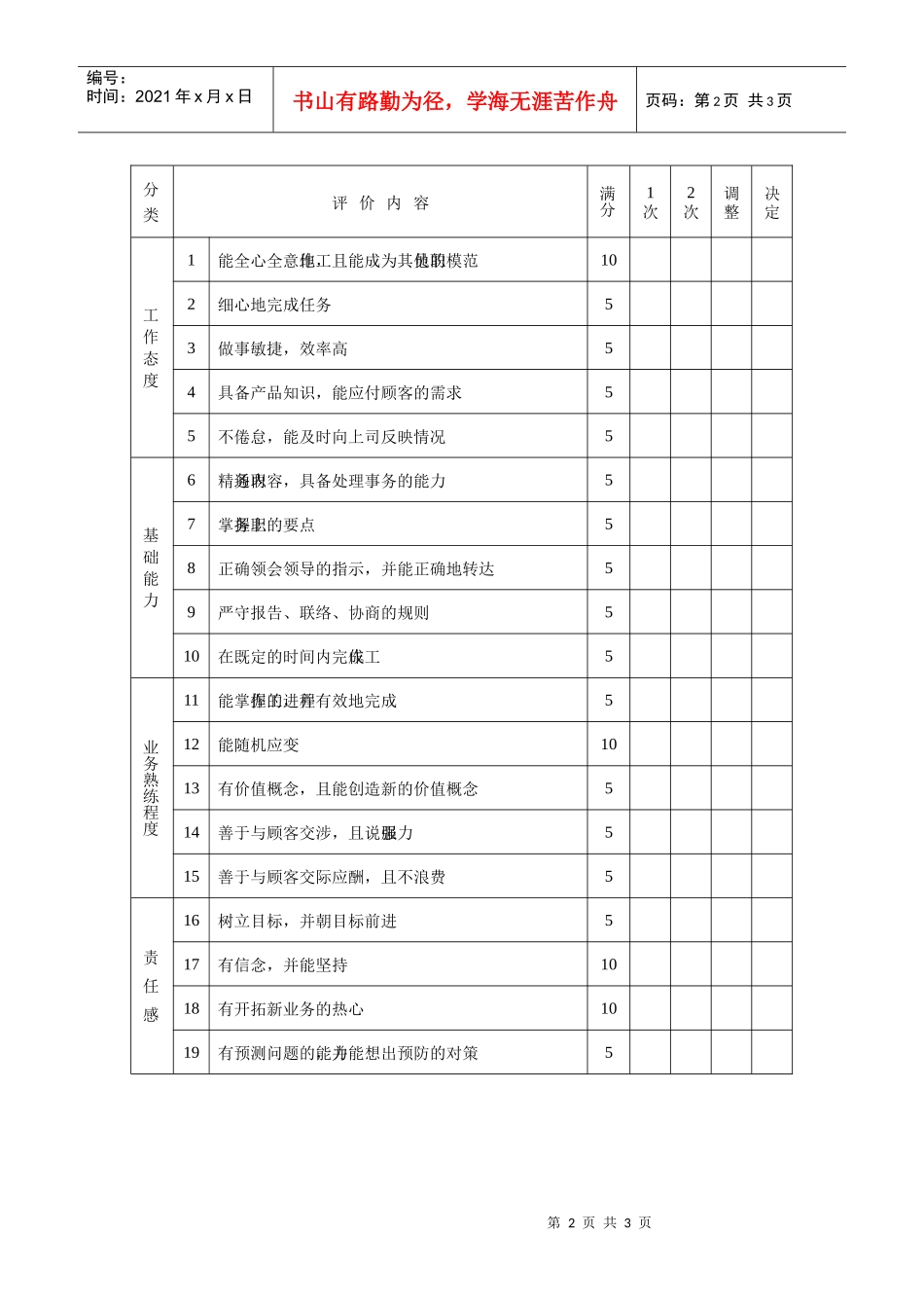 业务人员绩效考核表(二)_第2页