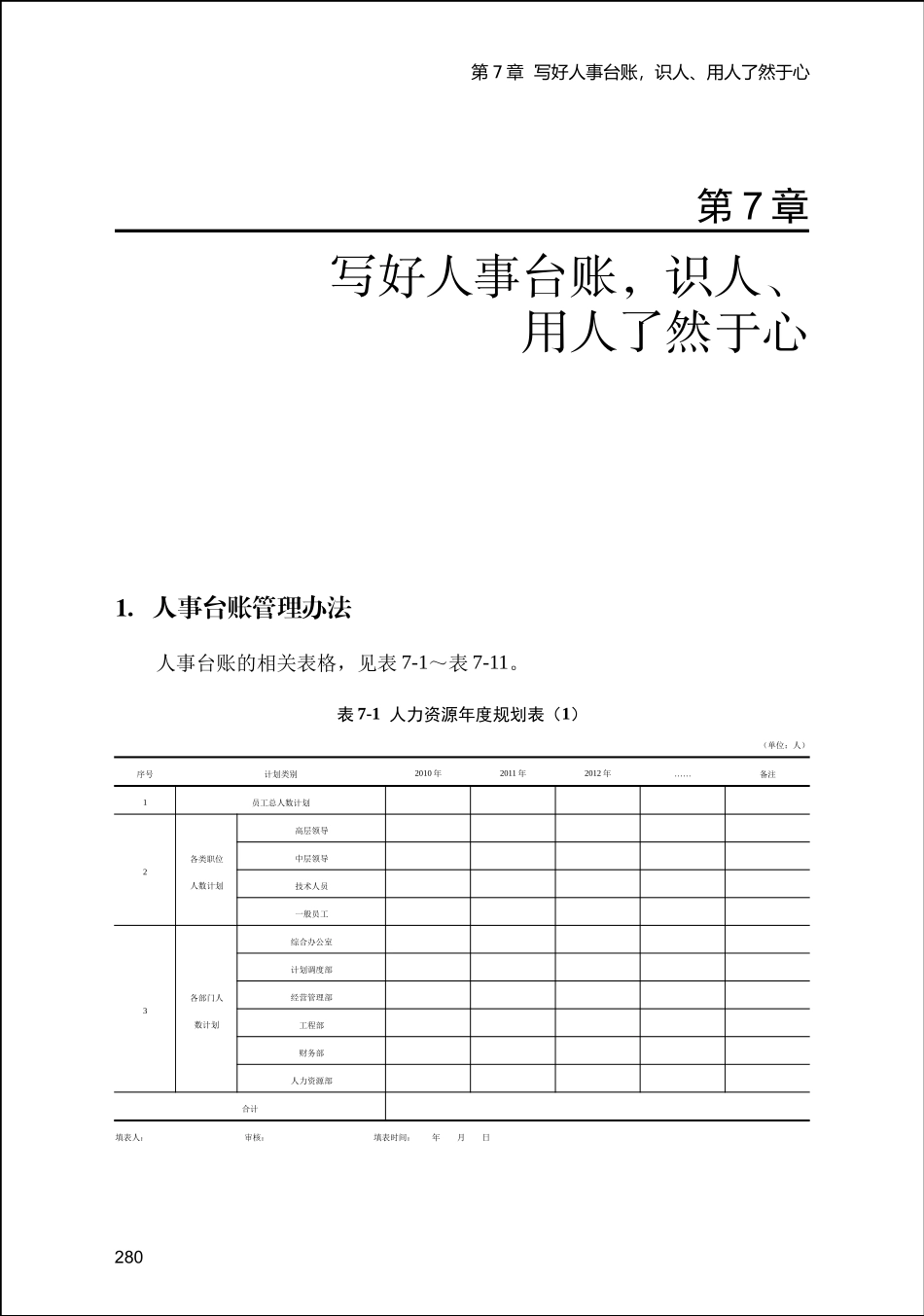 人力资源-2022HR实用表格_第1页