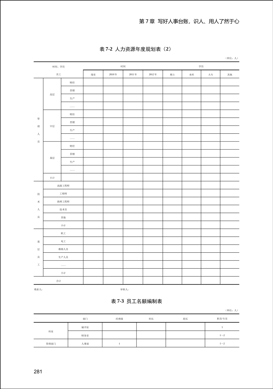人力资源-2022HR实用表格_第2页