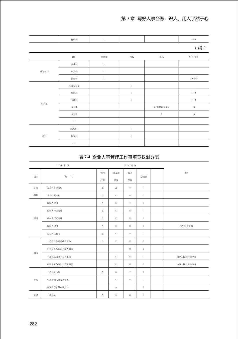 人力资源-2022HR实用表格_第3页