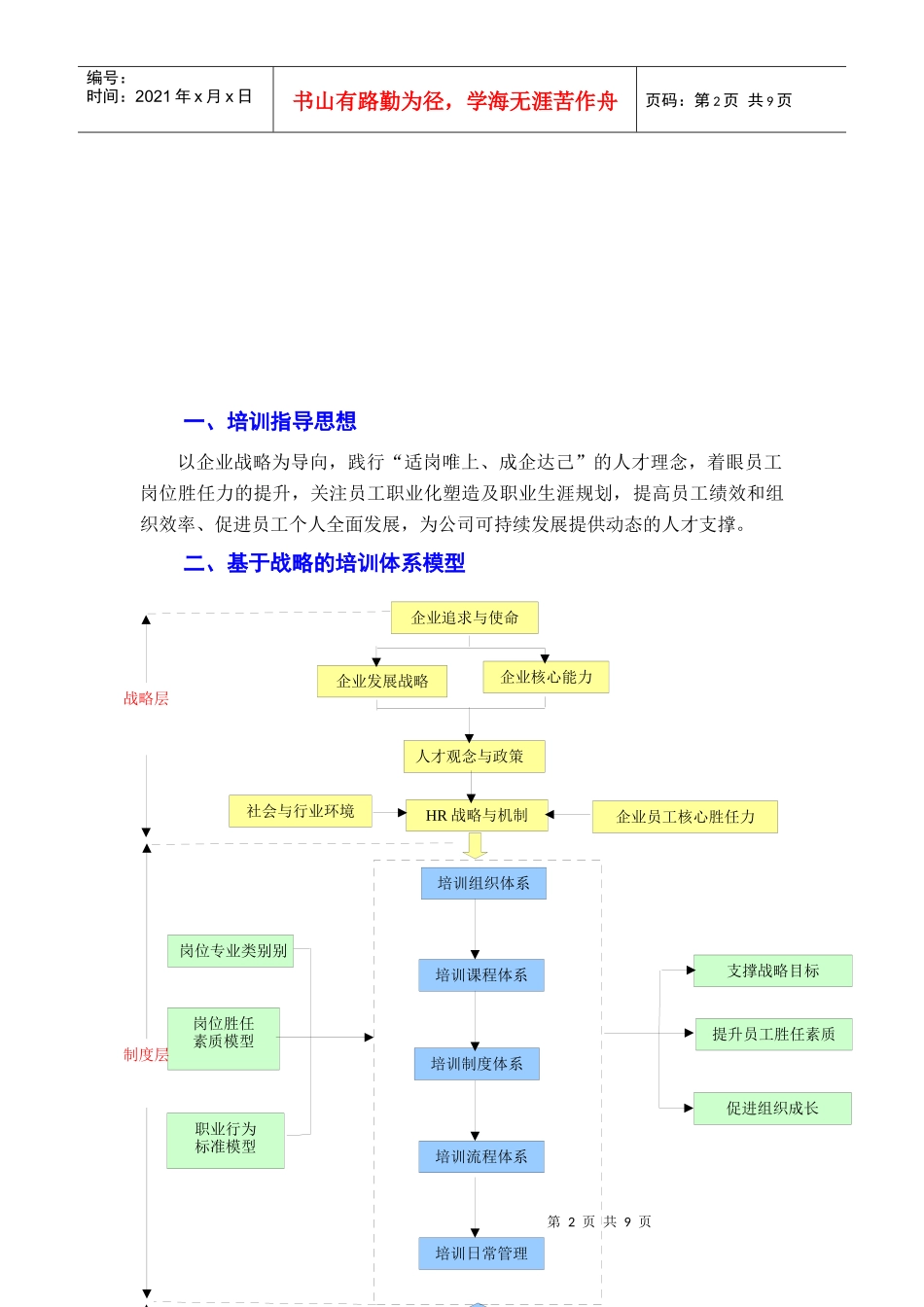 员工培训体系之一至四培训课程体系_第2页