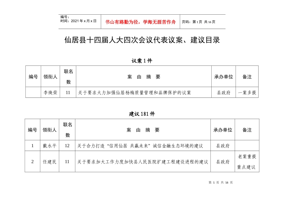 仙居县十四届人大四次会议代表建议目录doc点击下载-仙_第1页