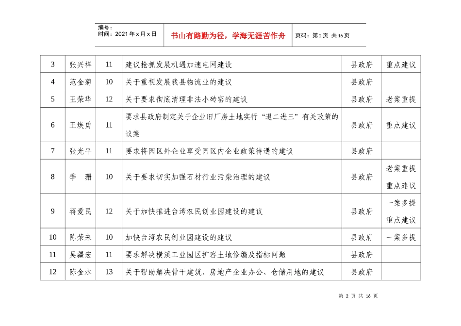 仙居县十四届人大四次会议代表建议目录doc点击下载-仙_第2页