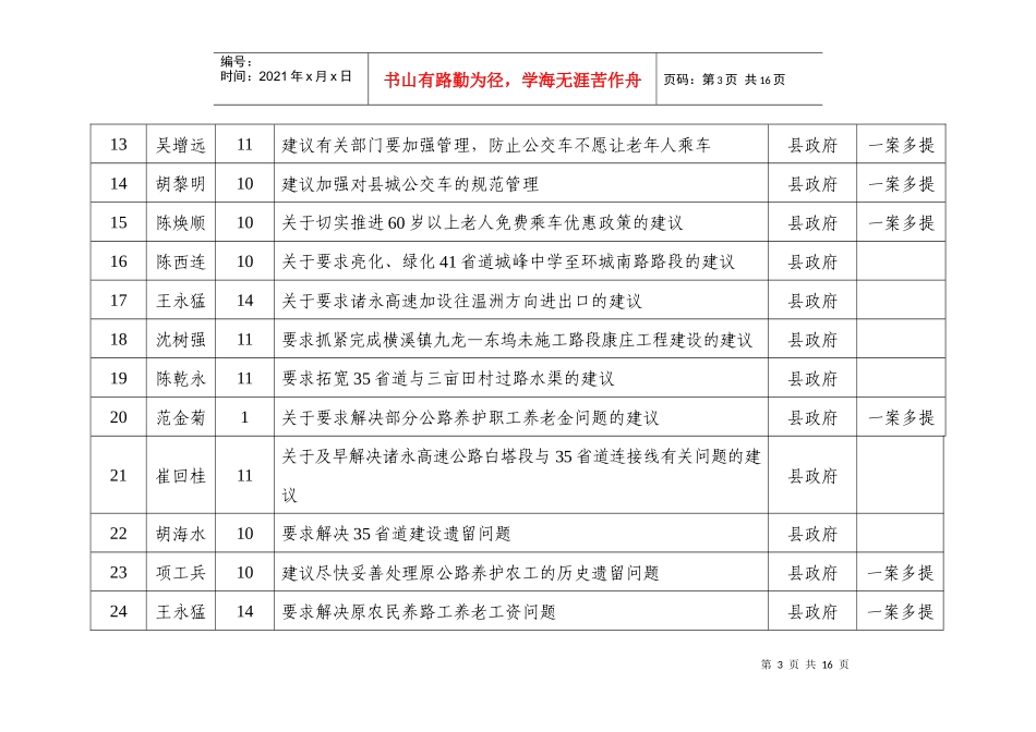 仙居县十四届人大四次会议代表建议目录doc点击下载-仙_第3页