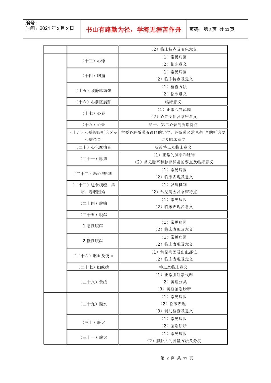 人力资源-2022XXXX年临床助理医师专业综合笔试大纲807777289_第2页