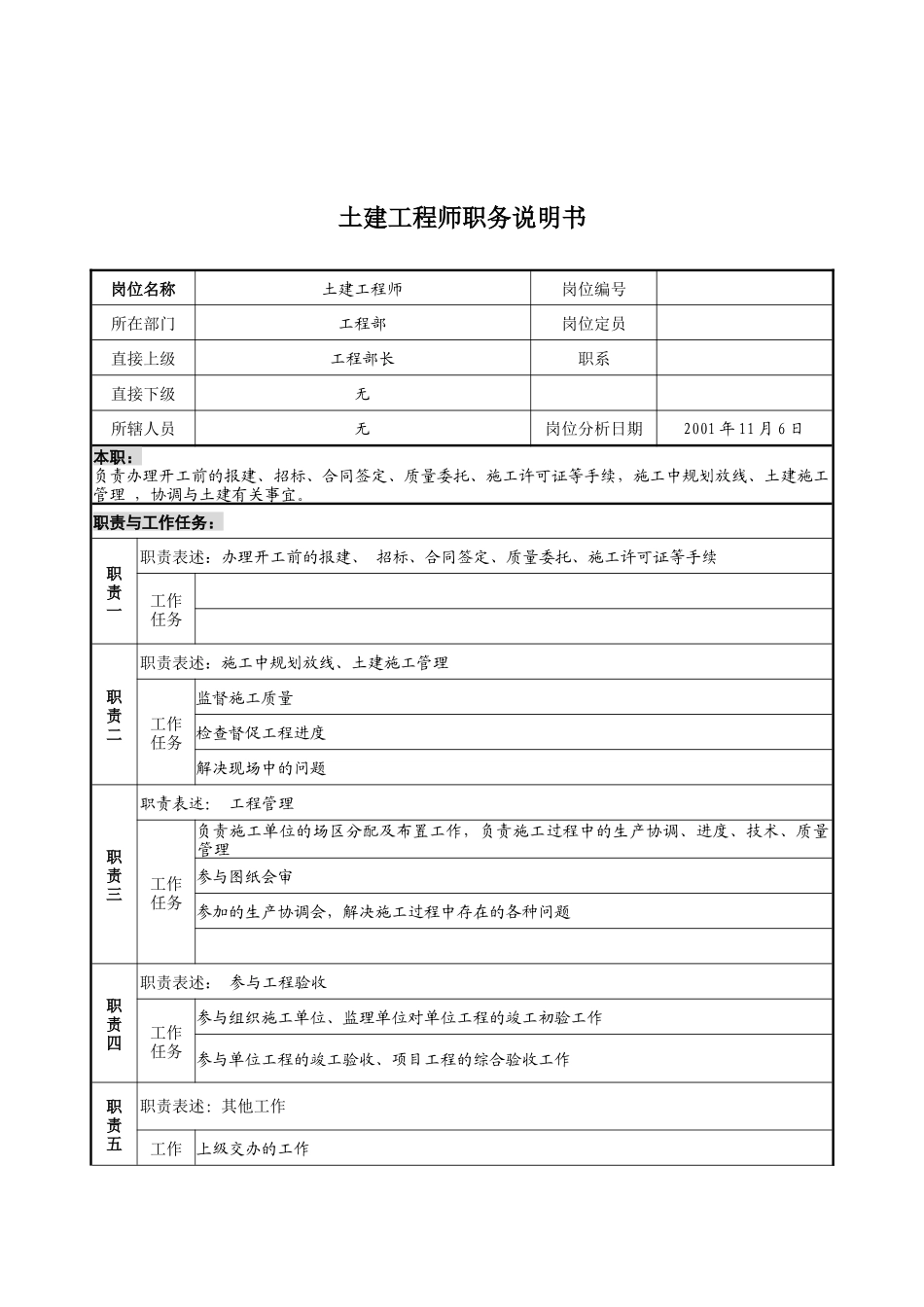 宝地建设集团工程部土建工程师职务说明书_第1页