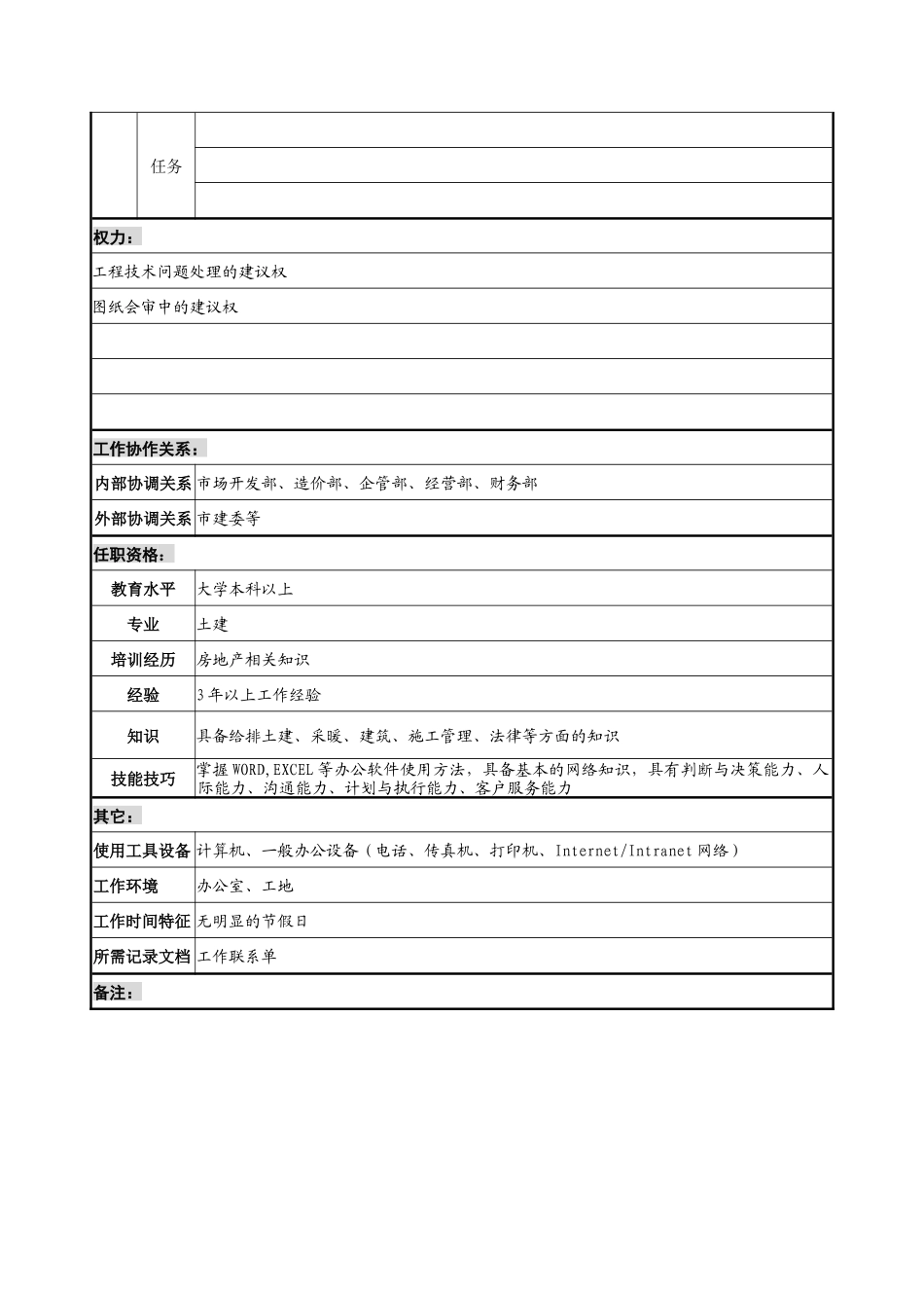 宝地建设集团工程部土建工程师职务说明书_第2页