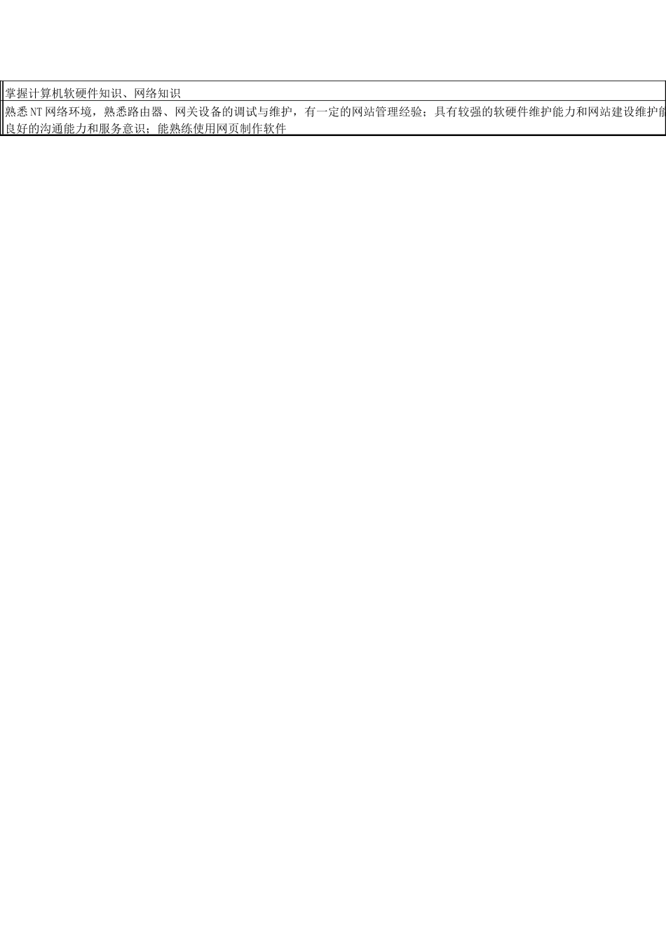 办公室网络管理岗位说明书_第2页