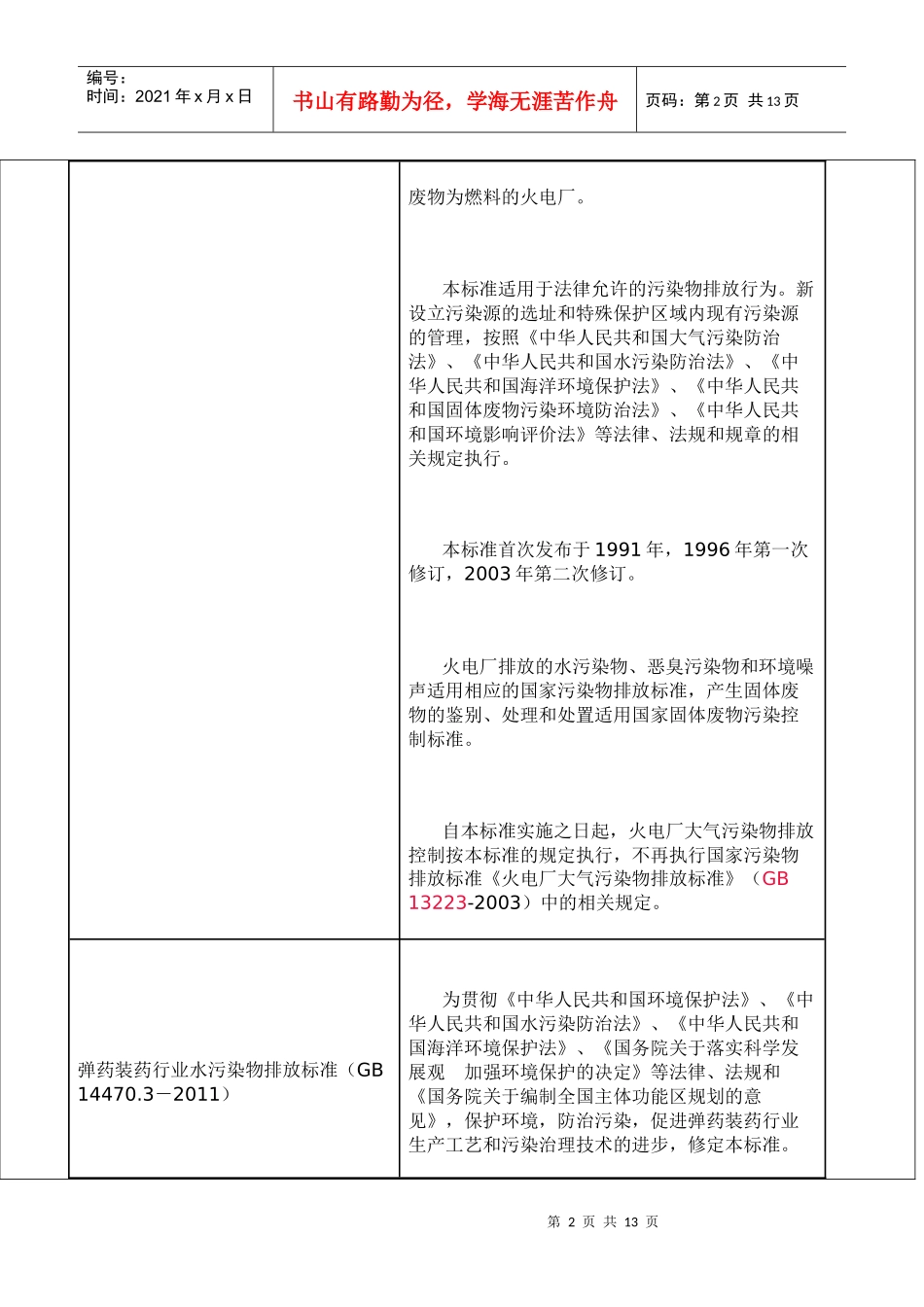 人力资源-2022XXXX年1月1日起实施的国家环境保护标准_第2页