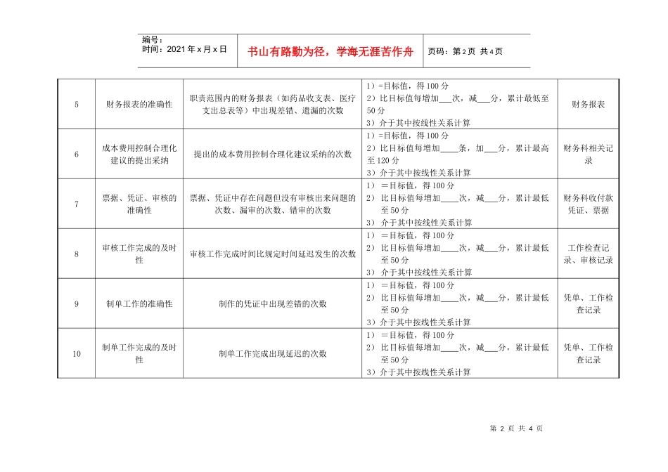 医院财务科二级核算会计绩效考核指标_第2页