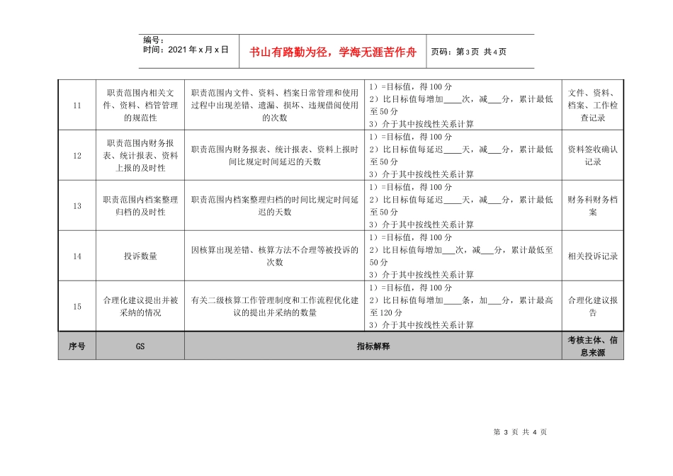 医院财务科二级核算会计绩效考核指标_第3页