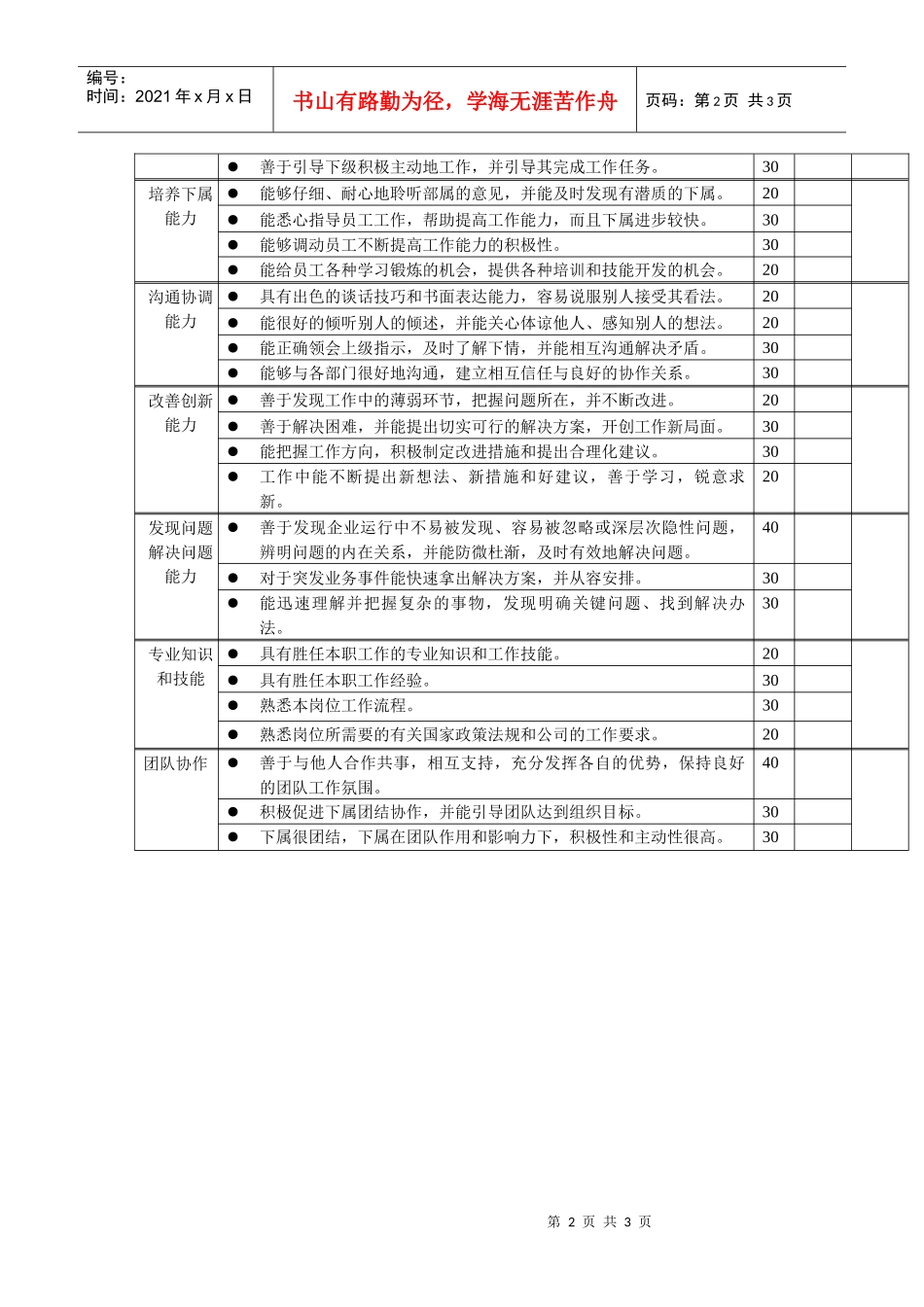 岗位工作内容和年度定性考核指-办事处经理_第2页