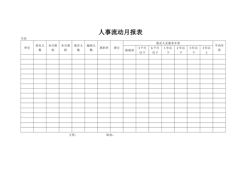 人事部门专用表格汇总_第3页